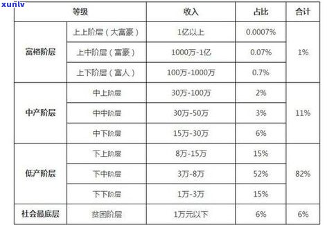 负债30万算高吗？探讨负债与收入的关系以及是不是属于高利贷