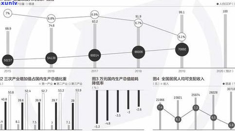 负债30万算高吗？探讨负债与收入的关系以及是不是属于高利贷