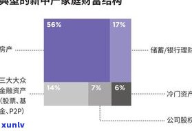 负债30万多吗-负债30万算多吗