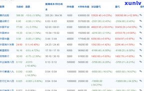 负债16万多吗-负债16万我该怎么办