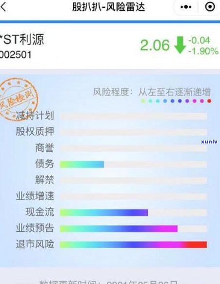 负债5万算多吗？探讨合理债务范围与还款策略