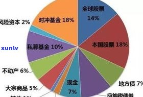 怎样解决负债十三万元的疑问？详细步骤与建议