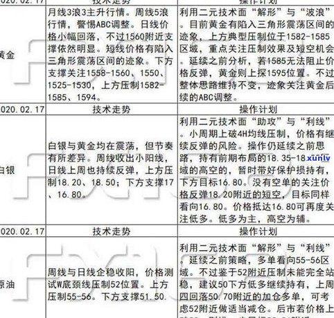 负债13万算多吗？自测风险与自救方法