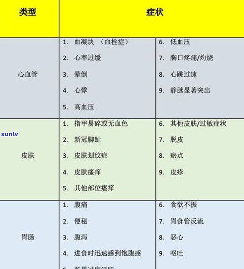 负债13万算多吗？自测风险与自救方法