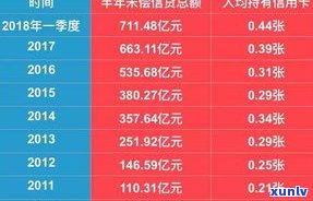 负债13万可怕吗？多吗？怎么办？解析欠款金额与应对策略