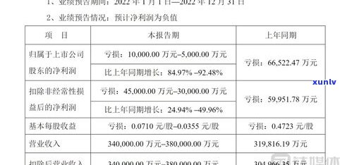 负债60万：还能翻身吗？困境中怎样求解？