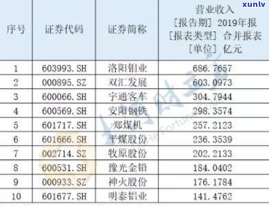 负债60万多吗-负债60万算多吗