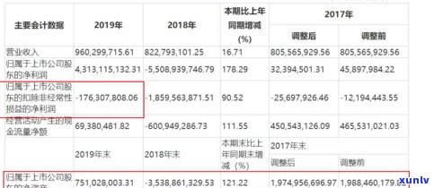 负债6万算多吗-负债6万算多吗工资5000