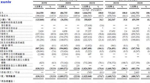 负债5万多算多吗？解决办法是什么？