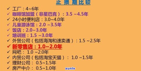 负债50万我该怎么办？全面解决高额债务策略