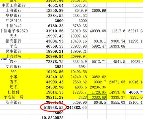 负债50万多吗-负债50万多吗?