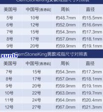 全面了解玉石戒指进货价格：包括进货价表、计算方法及市场行情