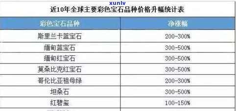 全面了解玉石戒指进货价格：包括进货价表、计算方法及市场行情