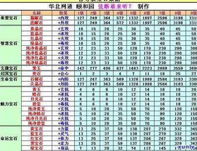 全面了解玉石戒指进货价格：包括进货价表、计算方法及市场行情