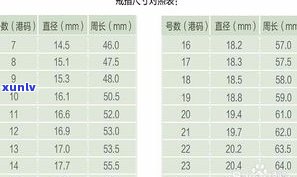 全面了解玉石戒指进货价格：包括进货价表、计算方法及市场行情