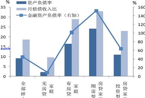 负债70万多吗-负债70多万怎么办