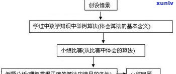 负债两万算高吗？分析负债对生活的作用及解决方法