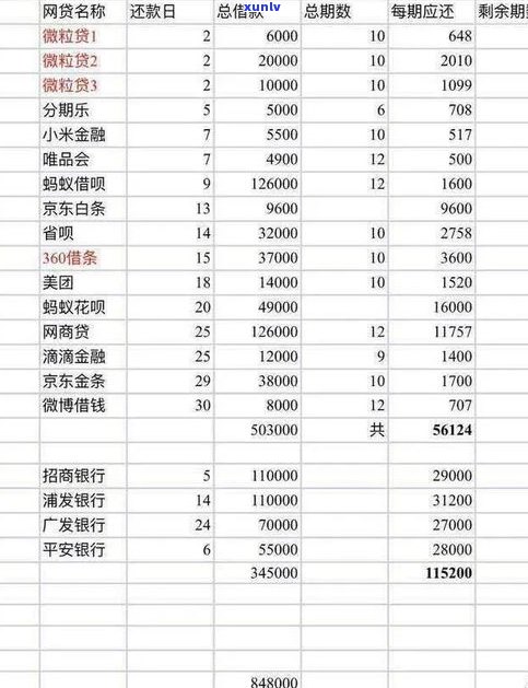 负债2万算多吗？网贷欠2万严重吗？感觉压力山大！