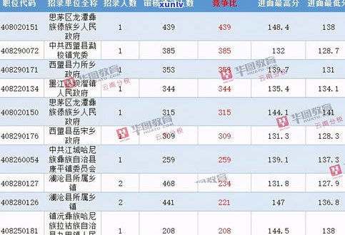 普洱茶散茶级别：详细划分与分类解析