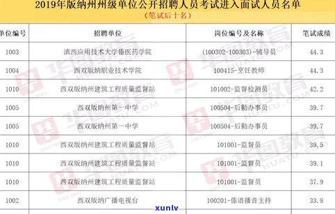 普洱茶散茶级别：详细划分与分类解析