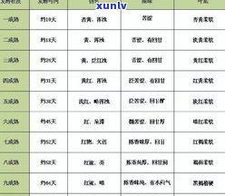 普洱茶散茶级别：详细划分与分类解析