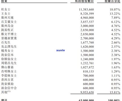 普洱茶散茶实行标准及其具体内容