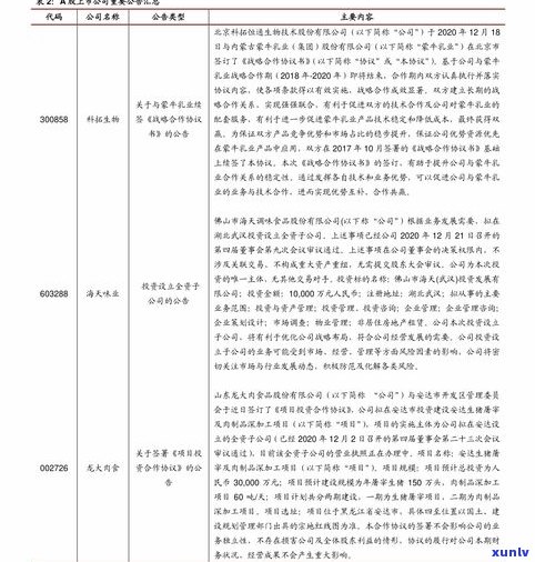 最新普洱茶散茶价格排名榜，一网打尽前十名与价格表