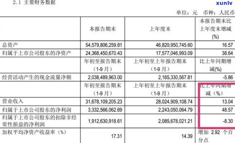 负债25万多吗-负债25万算多吗