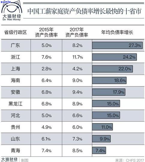 负债25万多吗-负债25万算多吗