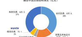 负债五十万我该怎么办？解决债务危机的实用策略