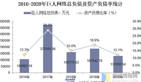 负债50万：普通人的困境与解决方案