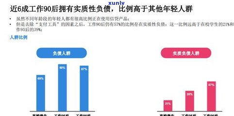 负债50万：普通人的困境与解决方案