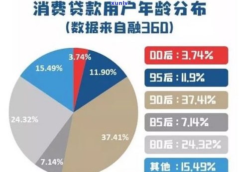 负债50万：普通人的困境与解决方案