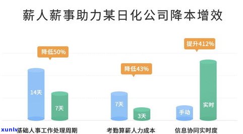 负债规划师可信吗？工资高吗？—— 解答知乎客户疑惑