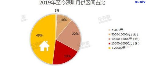 负债规划师可信吗-正规债务规划师哪里找