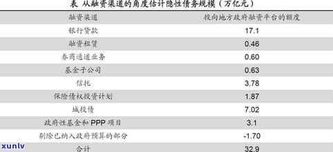 负债规划师可信吗-正规债务规划师哪里找