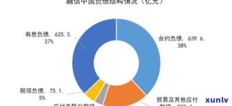 负债规划师可信吗-正规债务规划师哪里找