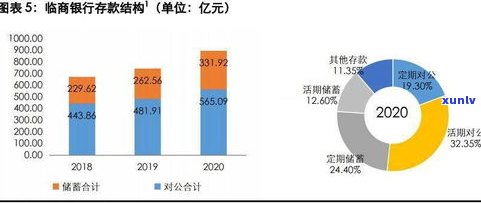 负债30万算不算多？探讨债务压力与生活品质的关系