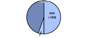 负债30万算不算多？探讨债务压力与生活品质的关系