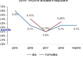 负债30万算不算多？探讨债务压力与生活品质的关系