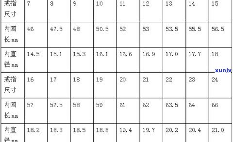 玉石戒指规格对照表：全面的尺寸参考图片大全