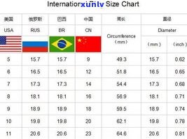 玉石戒指规格选择全攻略：尺寸对照表与购买指南