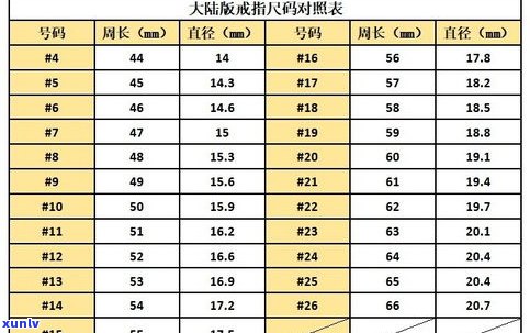 玉石戒指规格选择全攻略：尺寸对照表与购买指南