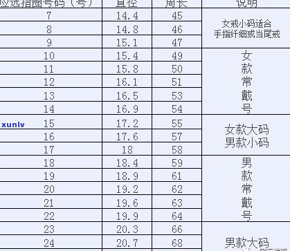 玉石戒指规格选择全攻略：尺寸对照表与购买指南