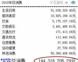 负债总额包含欠款吗？——知乎讨论