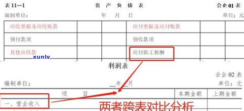 负债总额就是负债合计吗？解析负债总额计算方法与含义