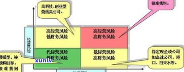 如何处理负债50万？有效策略与建议