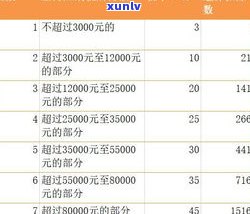 负债17万算多吗-负债17万怎么办