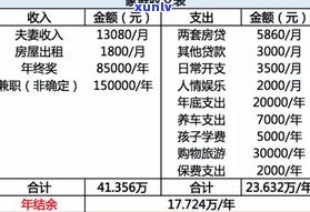 负债30万：怎样走出困境并贷款？月收入7000怎样还款？