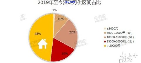 负债30万：怎样走出困境并贷款？月收入7000怎样还款？